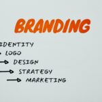 Mengapa Branding itu Penting? Berikut Keuntungan Branding di Media Sosial Mengapa Branding itu Penting?